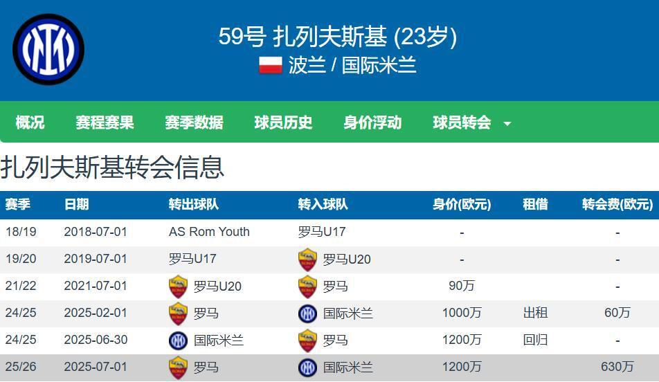 执教罗马时, 扎列夫斯基