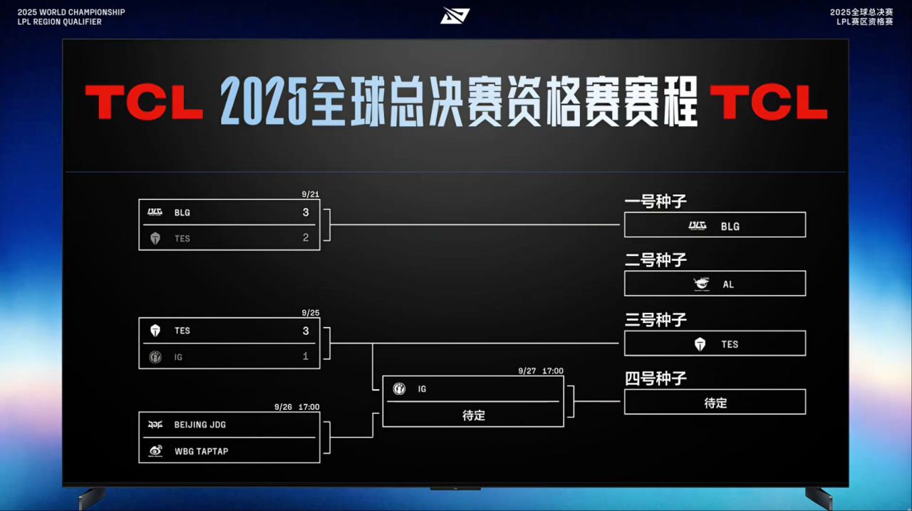 IG跌入资, https